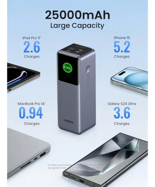 PB722 Power Bank Carga Rápida 25000mAh 200W Gris Ugreen